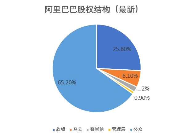 阿里官宣每股一拆八，為回香港上市做好準(zhǔn)備？