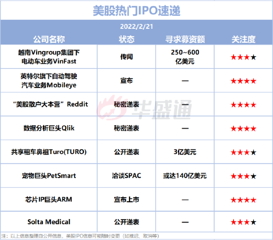 美股IPO預(yù)告： 2只新股擬本周上市！