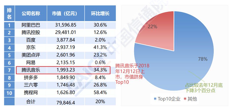 ipo上市(ipo分拆上市整體上市)