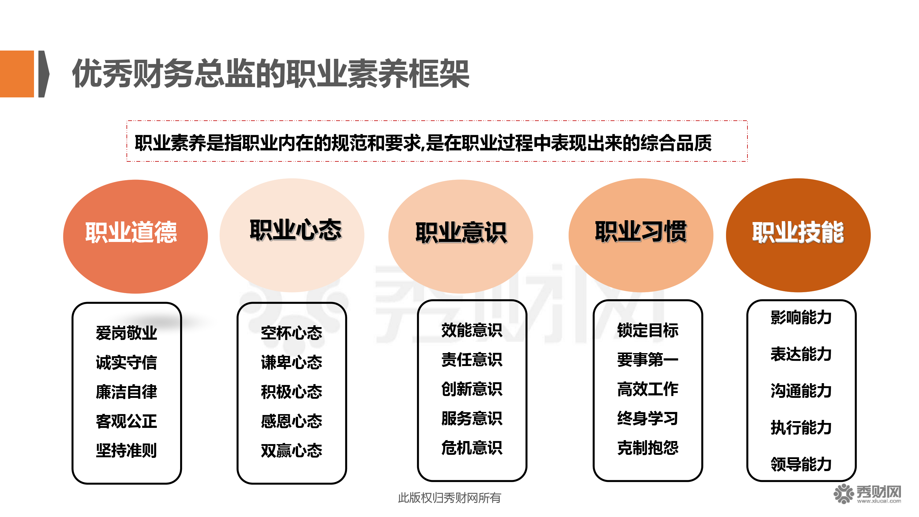 財(cái)務(wù)總監(jiān)培訓(xùn)課程推薦(財(cái)務(wù)總監(jiān)和財(cái)務(wù)副總監(jiān)的區(qū)別)