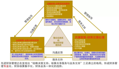 還不懂企業(yè)財(cái)務(wù)管理模式嗎？2000字長文教你提升管理的三大亮點(diǎn)