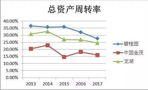 財務(wù)分析(財務(wù)指標(biāo)分析)