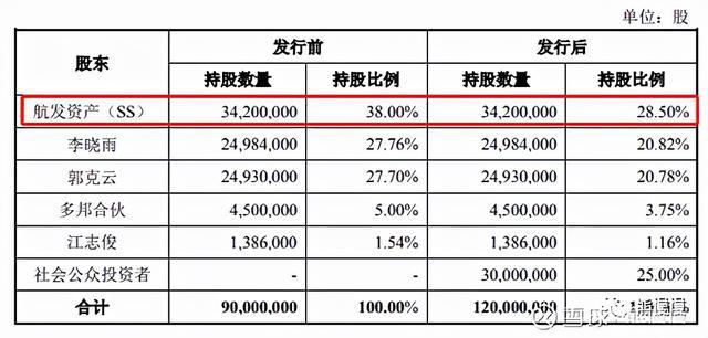 上市公司條件(公司新三板上市需要的條件)