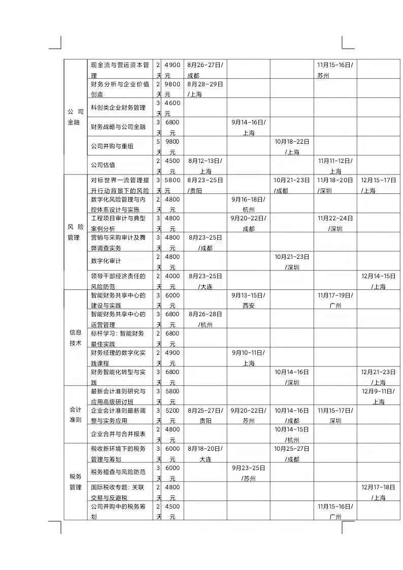 財(cái)務(wù)培訓(xùn)計(jì)劃和培訓(xùn)內(nèi)容(美國(guó)財(cái)務(wù)經(jīng)理培訓(xùn)內(nèi)容)「理臣咨詢」(圖3)