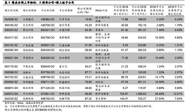 A股境內(nèi)分拆上市宣告“破冰” 潛在分拆標(biāo)的公司一覽