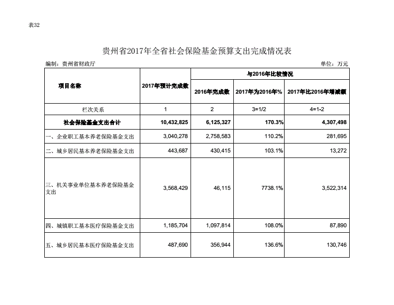 財稅培訓(xùn)(西安市財稅培訓(xùn)排名)