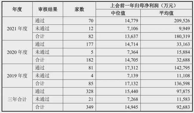 創(chuàng)業(yè)板上市條件(創(chuàng)業(yè)板塊上市條件)