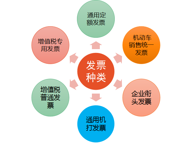 32歲二胎寶媽財(cái)務(wù)工作五年轉(zhuǎn)代理記賬，月薪2w，原來她是這樣做的