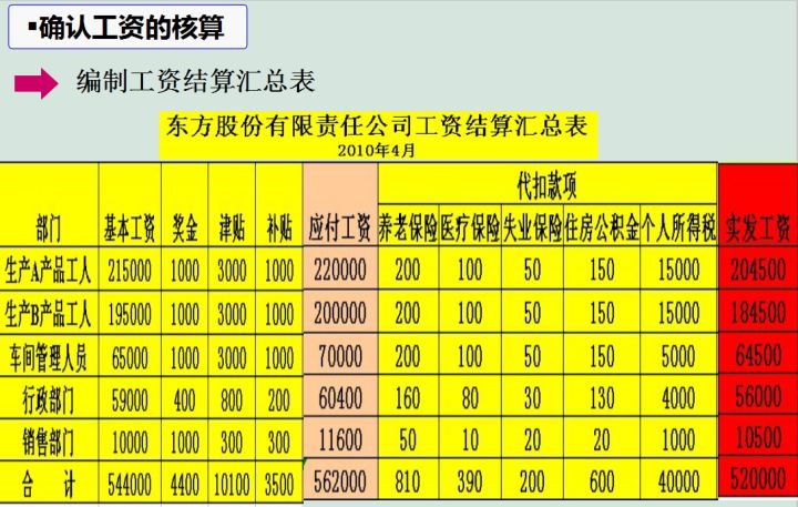 企業(yè)財(cái)務(wù)管理(狼性管理企業(yè)傲然生存的狼性管理法則)