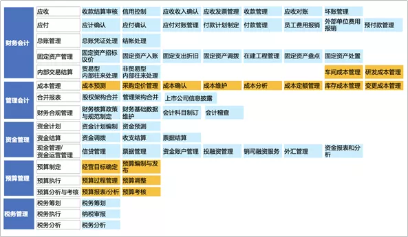 美的最“強勢”部門：財務(wù)