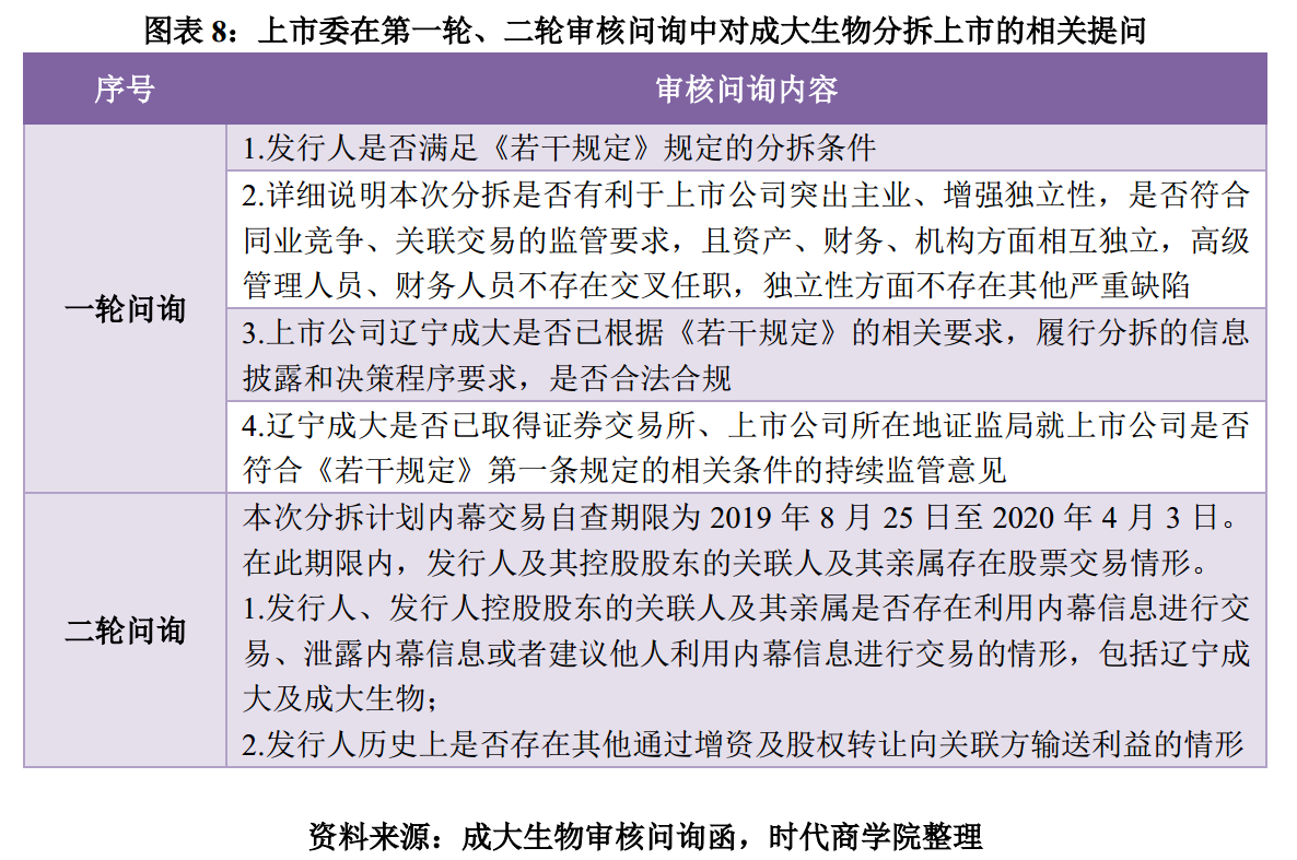 時(shí)代投研 | A股境內(nèi)分拆上市專題報(bào)告：高市值上市公司意愿更強(qiáng)