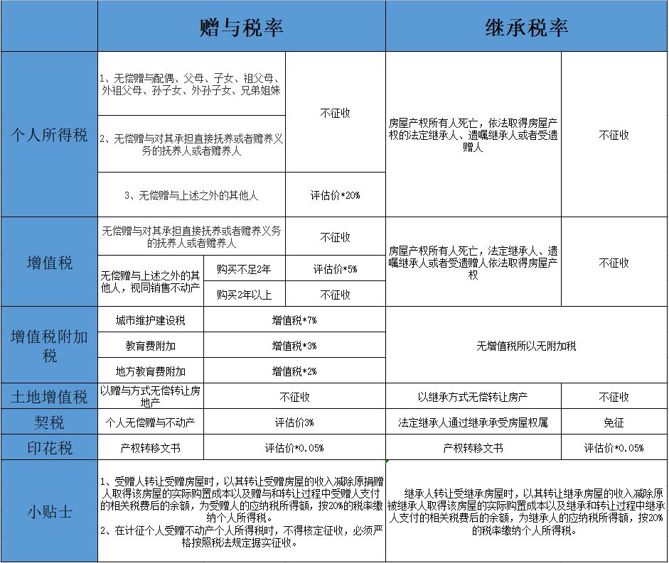 稅務(wù)籌劃(藍敏稅務(wù)游戲的經(jīng)營規(guī)則：做懂稅