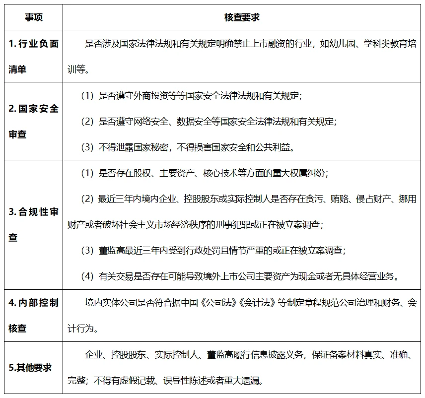 境外上市(準(zhǔn)備在a股上市公司的境外股東開戶)(圖6)