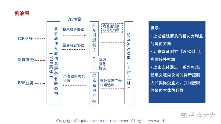 境外上市(境外人士購房款如何匯到境外)(圖21)