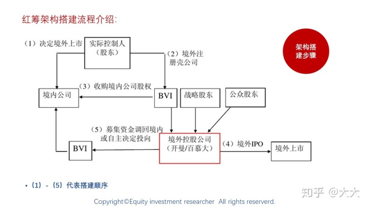 境外上市(境外人士購房款如何匯到境外)(圖8)