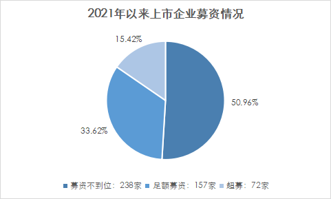 企業(yè)上市(企業(yè) 整體 上市)