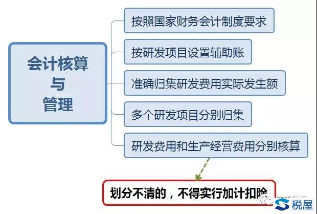 財(cái)稅(天津財(cái)稅)(圖10)