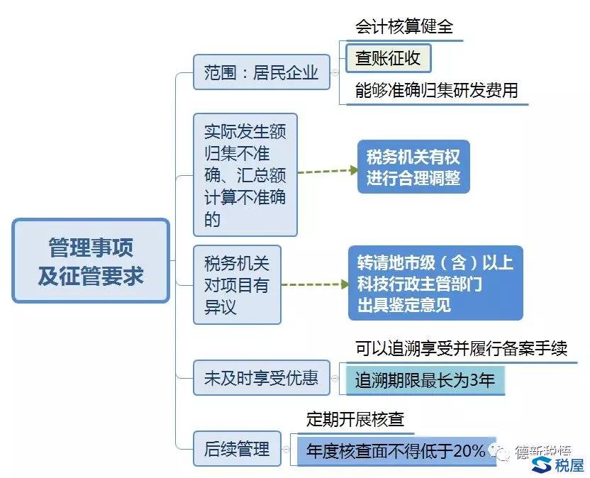 財(cái)稅(天津財(cái)稅)(圖11)