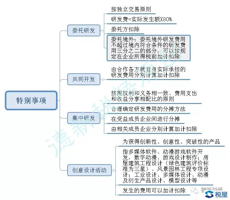 財(cái)稅(天津財(cái)稅)(圖8)