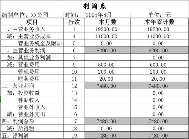 企業(yè)財務管理(財務資金管理)