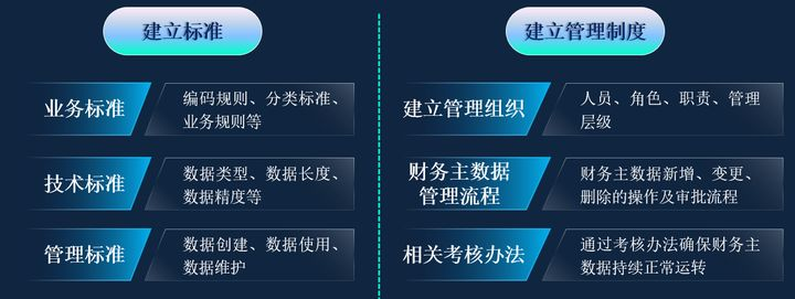 企業(yè)財務管理(財務資金管理)(圖7)