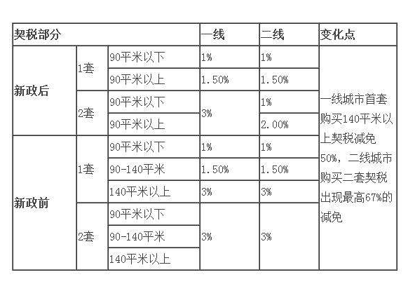 稅務(wù)咨詢收費(fèi)標(biāo)準(zhǔn)(溫州稅務(wù)局的咨詢號(hào)碼是多少)