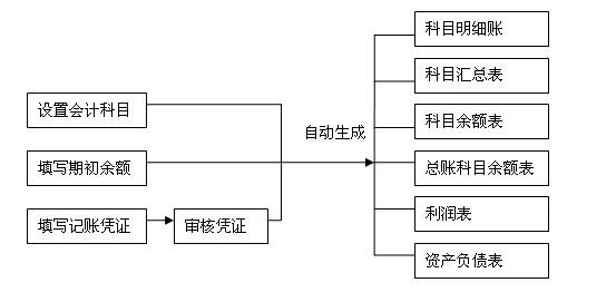 企業(yè)財(cái)務(wù)管理(企業(yè)年報(bào)中海關(guān)管理企業(yè)年報(bào)