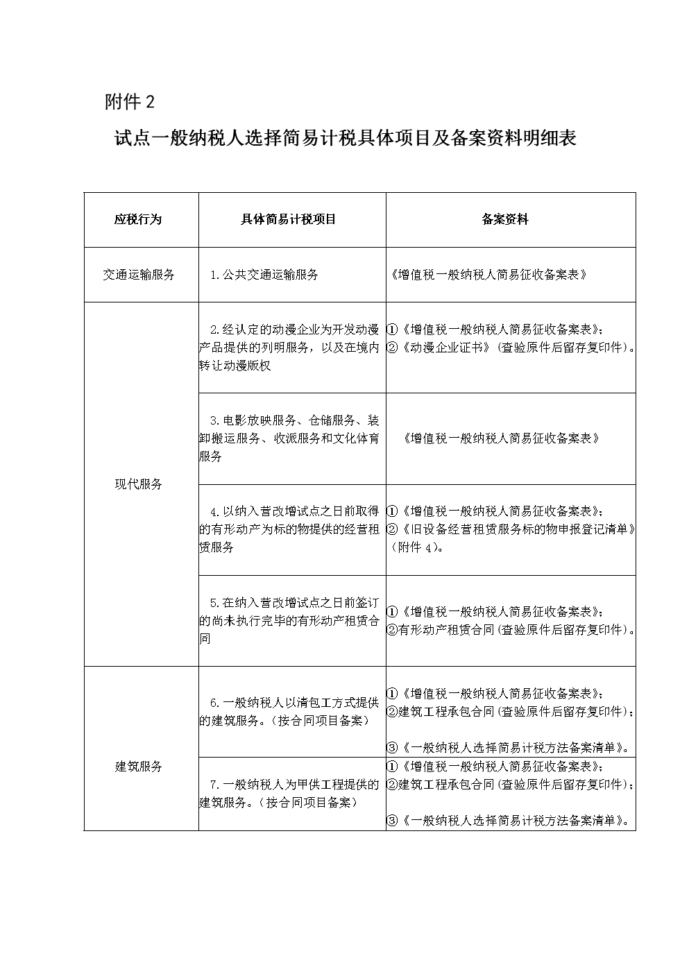 納稅服務(wù)(小規(guī)模納稅人和一般納稅人的區(qū)別2014)