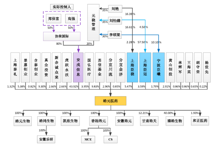 科創(chuàng)板上市條件(科創(chuàng)板上市條件流程)