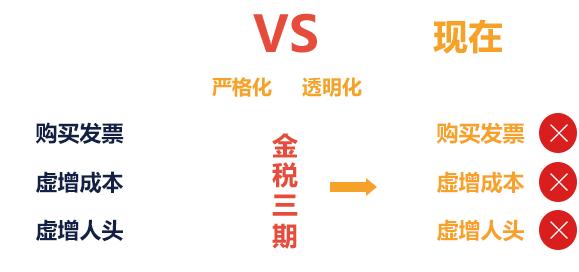 企業(yè)做稅務籌劃(企業(yè)與稅收籌劃)(圖2)