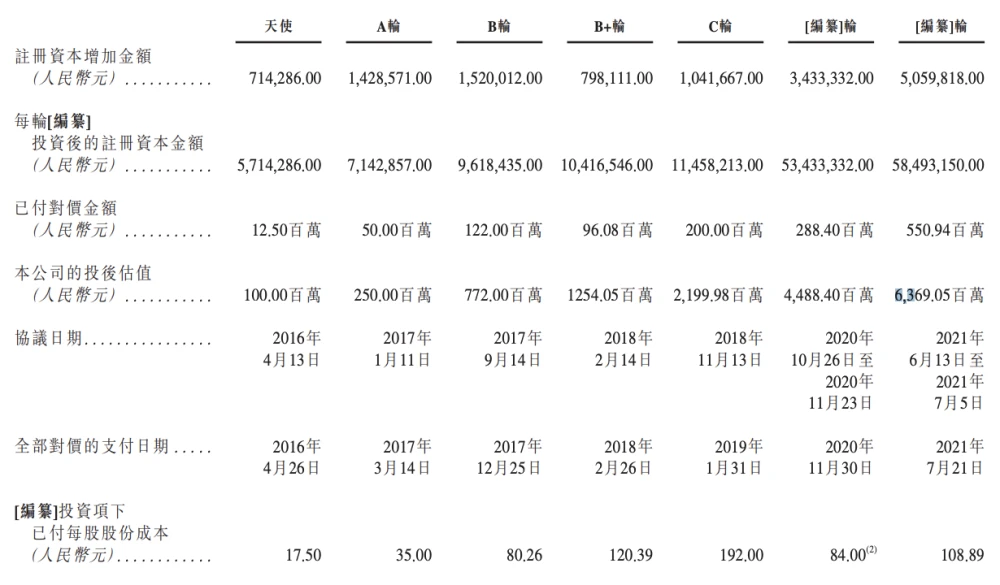 香港上市公司(香港律師公證成都香港公司代理注冊(cè))(圖9)