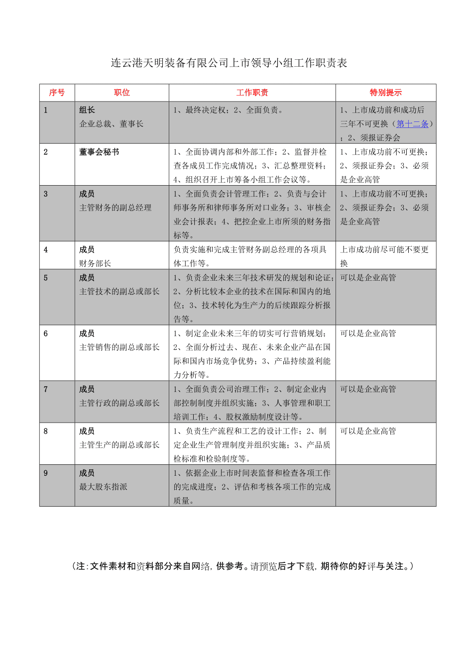 上市公司規(guī)范運(yùn)作(中小板上市企業(yè)規(guī)范運(yùn)作指引)