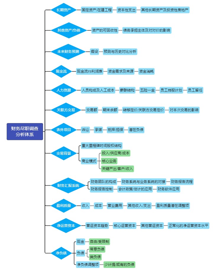 一套完整的財(cái)務(wù)分析思路（建議收藏）| 財(cái)智干貨