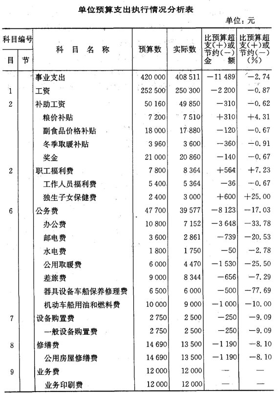 集團公司財務管理制度(財務控制制度內部報