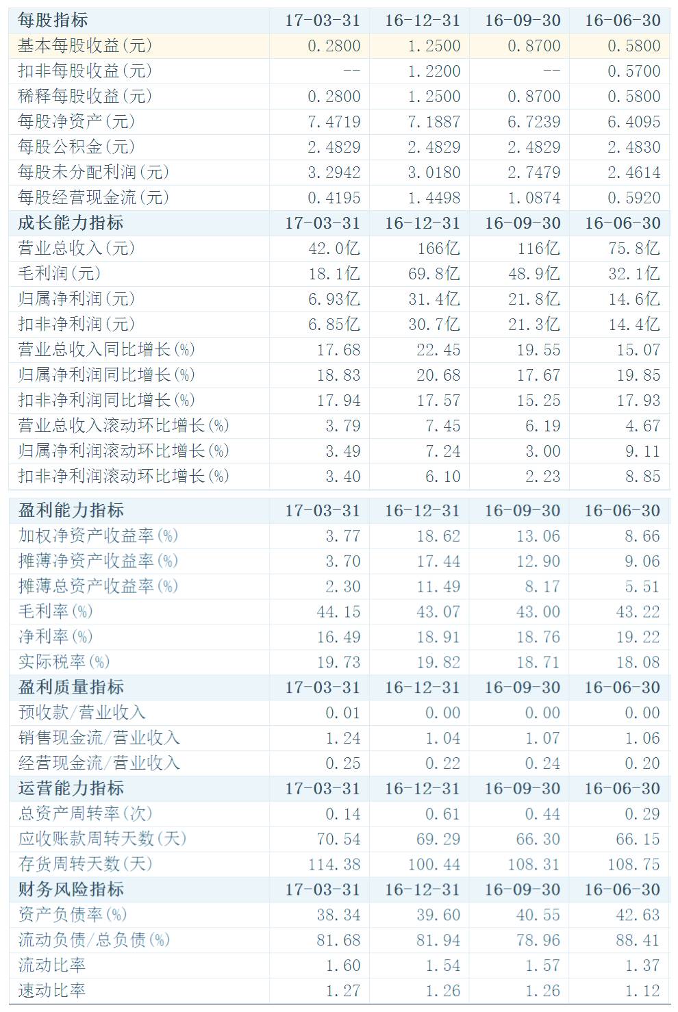 白話版：5分鐘教你輕松讀懂上市公司財(cái)務(wù)報(bào)表！（系列二）