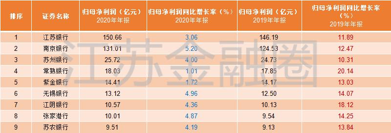 江蘇銀行ipo(江蘇銀行ipo上市)(圖11)