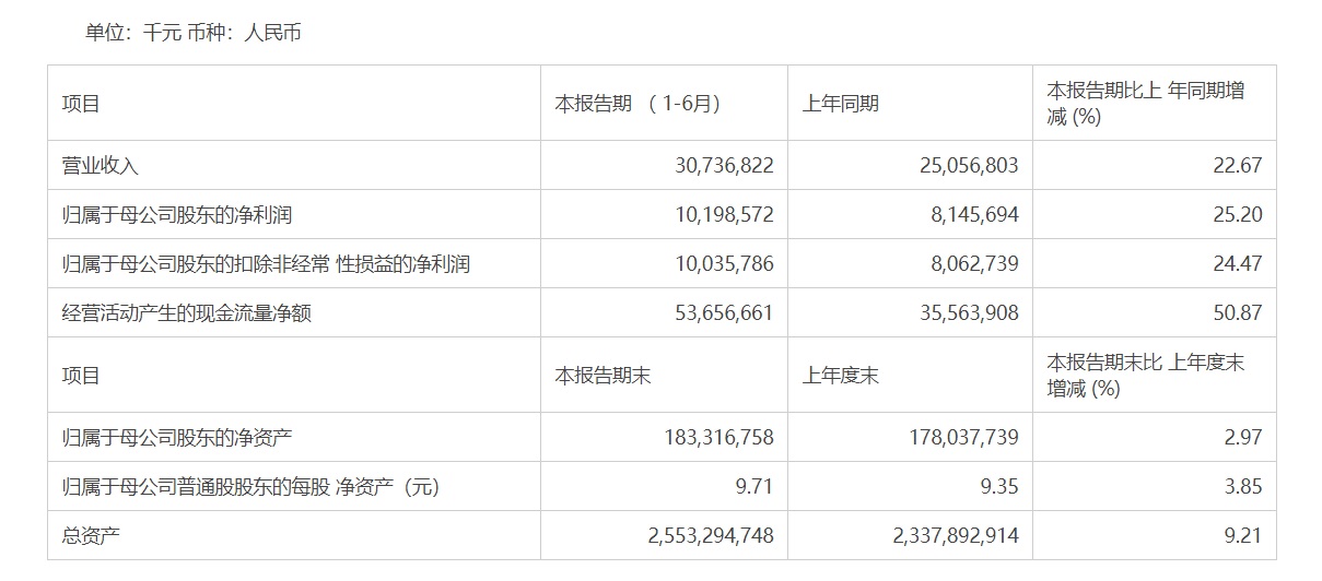 江蘇銀行ipo(江蘇銀行ipo上市)