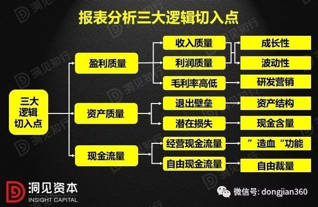 財(cái)會(huì)學(xué)園：最透徹的財(cái)務(wù)分析深度解析?。ê?0頁(yè)P(yáng)PT）