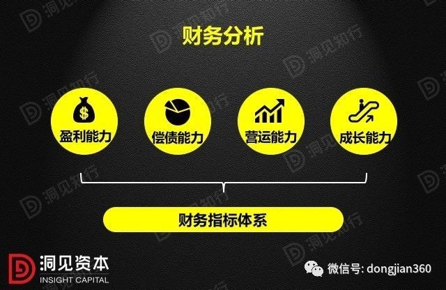 財(cái)會(huì)學(xué)園：最透徹的財(cái)務(wù)分析深度解析?。ê?0頁(yè)P(yáng)PT）