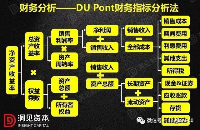 財(cái)會(huì)學(xué)園：最透徹的財(cái)務(wù)分析深度解析！（含30頁(yè)P(yáng)PT）