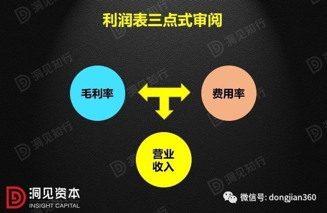 財(cái)會(huì)學(xué)園：最透徹的財(cái)務(wù)分析深度解析?。ê?0頁(yè)P(yáng)PT）