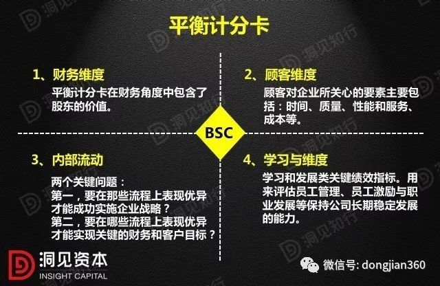 財(cái)會(huì)學(xué)園：最透徹的財(cái)務(wù)分析深度解析?。ê?0頁(yè)P(yáng)PT）