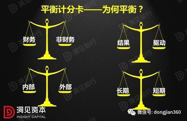 財(cái)會(huì)學(xué)園：最透徹的財(cái)務(wù)分析深度解析?。ê?0頁(yè)P(yáng)PT）