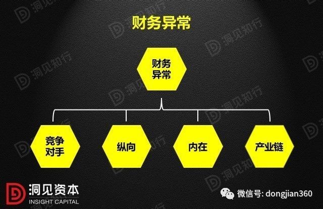 財(cái)會(huì)學(xué)園：最透徹的財(cái)務(wù)分析深度解析?。ê?0頁(yè)P(yáng)PT）