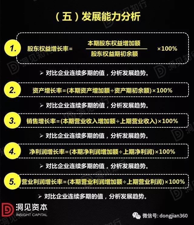 財(cái)會(huì)學(xué)園：最透徹的財(cái)務(wù)分析深度解析?。ê?0頁(yè)P(yáng)PT）