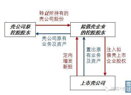 借殼上市是什么意思(雷軍借殼金谷源上市)