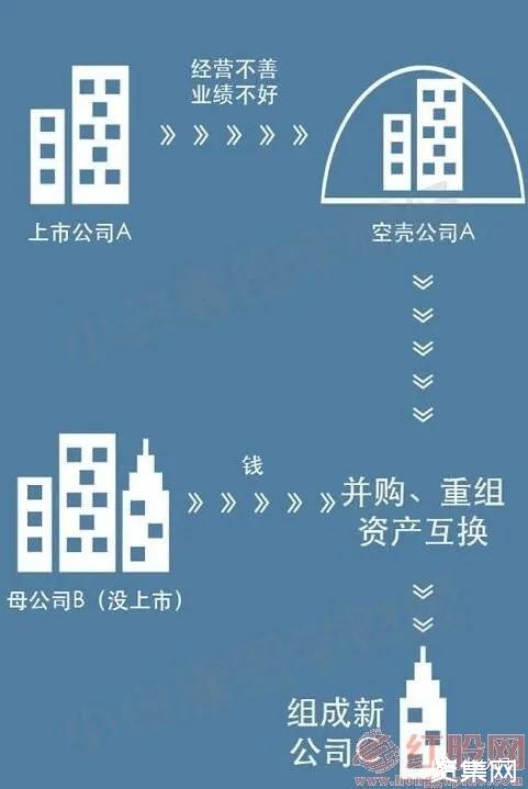 什么是借殼上市？借殼上市有什么影響？