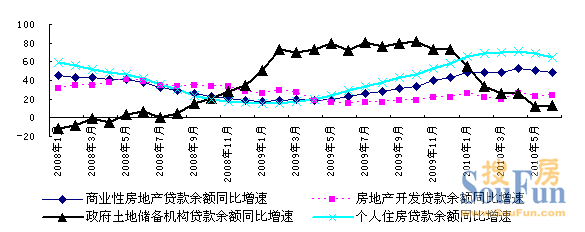 房地產上市公司(房地策劃公司微信運營)