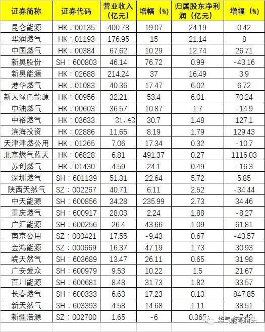 天然氣上市公司(天然氣和頁(yè)巖氣)(圖1)