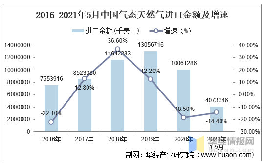 天然氣上市公司(天然氣和頁(yè)巖氣)